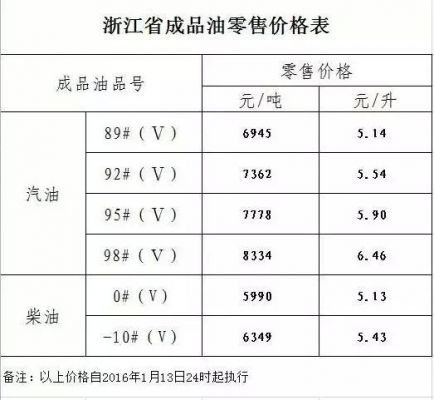 柴油价格多少（柴油价格多少钱一升怎么选）