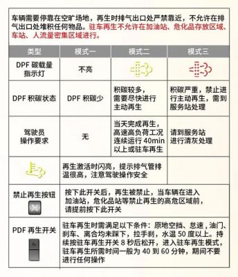 柴油限速怎么办（柴油发动机限速了怎么回事）