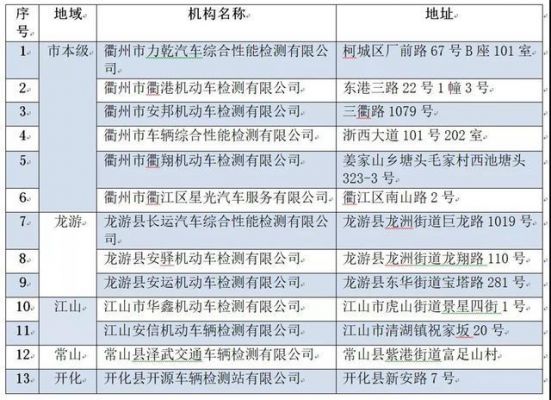 衢州车辆年检（衢州车辆年检电话）