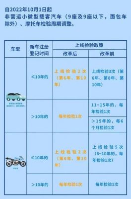 上海机动车年检新规（2020年上海车辆年检新政）