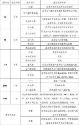 柴油车保养(柴油车保养一次多少钱)-图2 柴油车保养(柴油车保养一次多少钱)-图2