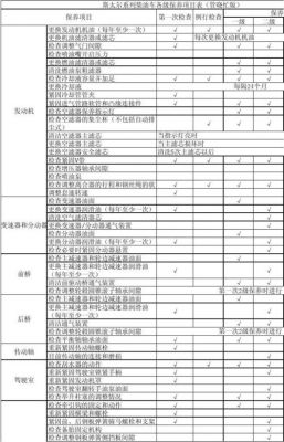 柴油车保养（柴油车保养一次多少钱）