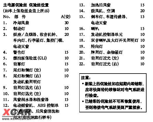 大众新桑塔纳保险丝图(大众桑塔纳保险丝图解大全)-图2 大众新桑塔纳保险丝图(大众桑塔纳保险丝图解大全)-图2