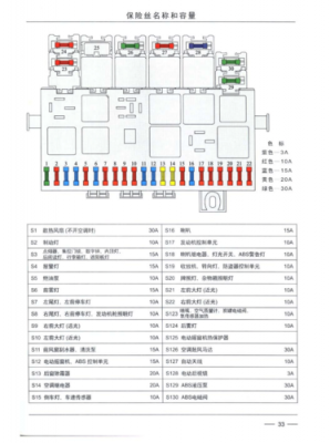 大众新桑塔纳保险丝图(大众桑塔纳保险丝图解大全)-图3 大众新桑塔纳保险丝图(大众桑塔纳保险丝图解大全)-图3