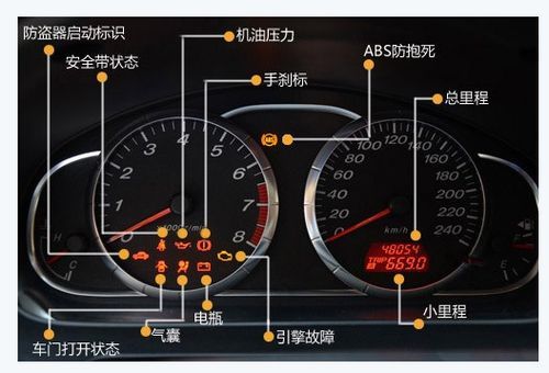 车辆仪表盘显示锁(汽车仪表盘上显示锁是什么意思)-图2 车辆仪表盘显示锁(汽车仪表盘上显示锁是什么意思)-图2