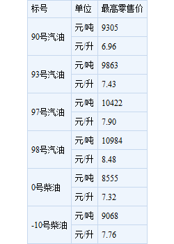 上海柴油信息价（上海柴油的价格）