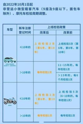上海车辆哪里年检标志（上海车辆年检有哪些地方）