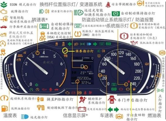 仪表盘怎么恢复oil设置（仪表台oil）