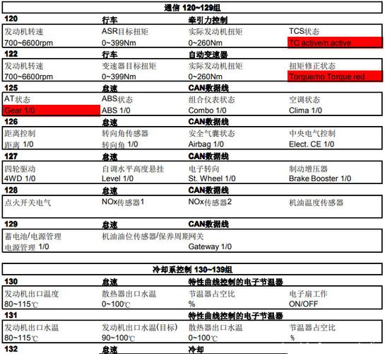 大众车数据流通道号(大众汽车数据流通道号对照表)-图2 大众车数据流通道号(大众汽车数据流通道号对照表)-图2