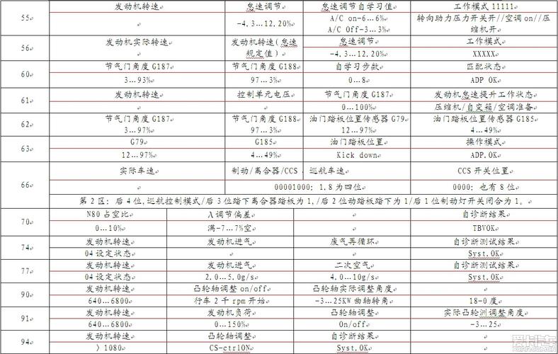 大众车数据流通道号(大众汽车数据流通道号对照表)-图1 大众车数据流通道号(大众汽车数据流通道号对照表)-图1
