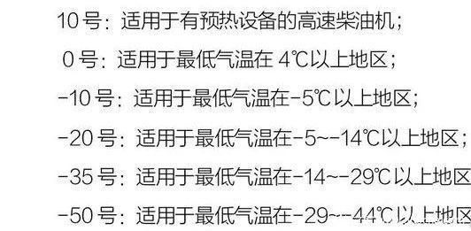 柴油牌号按凝点划分（柴油牌号按凝点划分为几类）