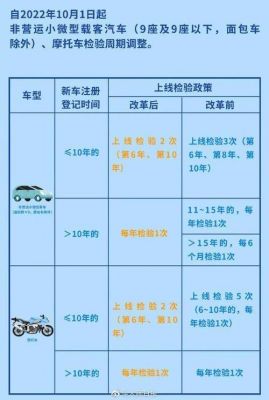 南通通州车年检(南通车辆年检电话)-图2 南通通州车年检(南通车辆年检电话)-图2
