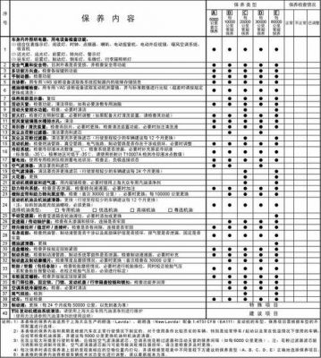 上海大众查询（上海大众查询保养记录）-图1