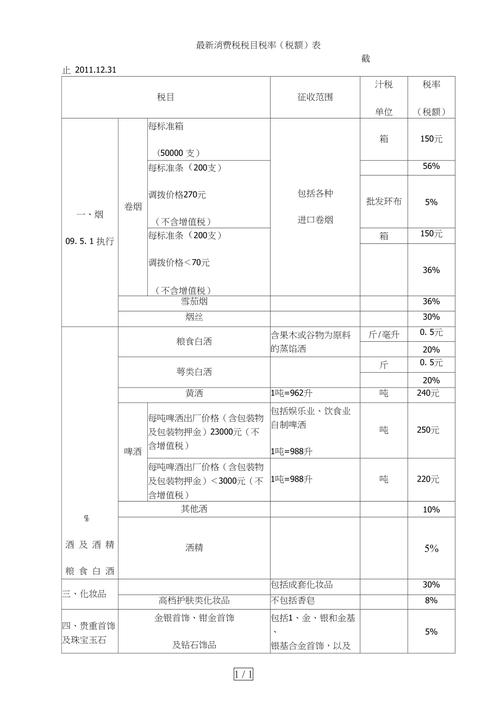 柴油消费税（柴油消费税多少钱一吨税率）