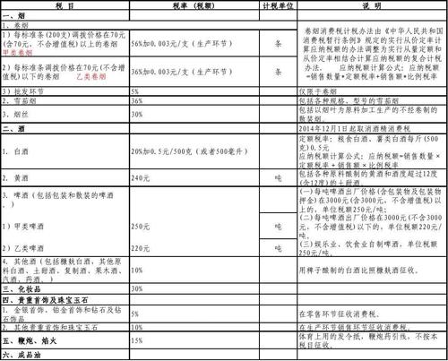 柴油消费税(柴油消费税多少钱一吨税率)-图2 柴油消费税(柴油消费税多少钱一吨税率)-图2
