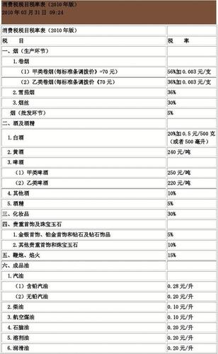 柴油消费税(柴油消费税多少钱一吨税率)-图3 柴油消费税(柴油消费税多少钱一吨税率)-图3