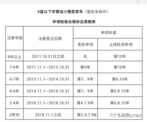 上海市机动车年检规定（上海机动车年检时间规定）