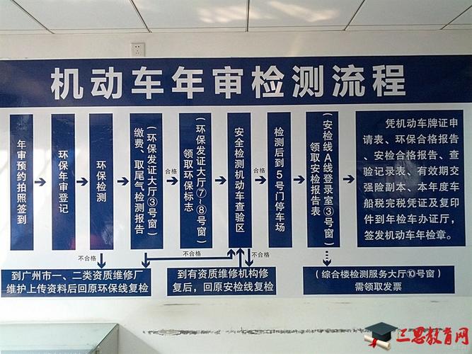 年检是8月(年检到8月份 8月可以开吗)-图2 年检是8月(年检到8月份 8月可以开吗)-图2