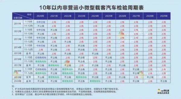 车年检过期了怎么办（车年检最迟不能超过到期多久）