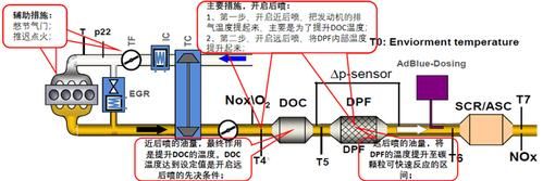 dpf发动机进柴油（发动机进柴油维修步骤）-图1