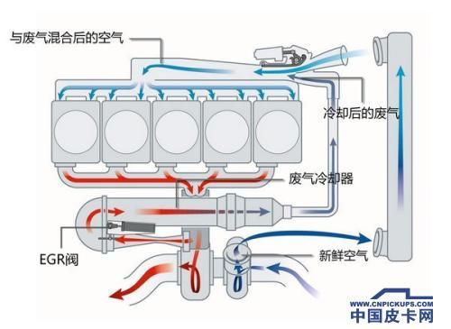 dpf发动机进柴油（发动机进柴油维修步骤）-图2