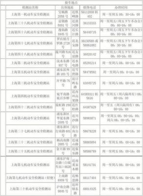上海浦东车辆年检流程（上海浦东汽车年检地址一览表）