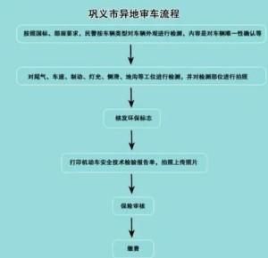 广东车辆异地年检（广东车辆异地年检流程）-图2