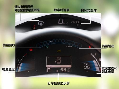电动汽车仪表盘功能(电动汽车仪表盘功能介绍)-图3 电动汽车仪表盘功能(电动汽车仪表盘功能介绍)-图3