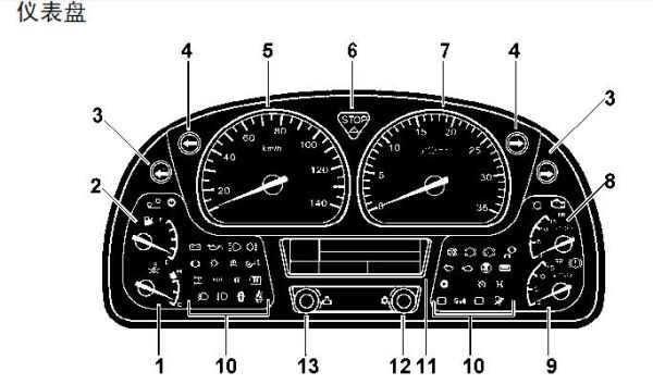 天锦仪表盘符号图解（天锦仪表指示灯图解）-图2