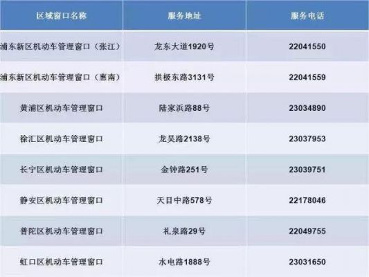 上海年检时间规定（上海年检新政策）