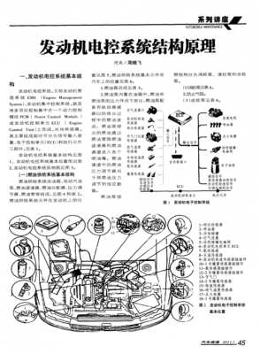 柴油发动机电控技术(柴油发动机电控电控系统的组成)-图1 柴油发动机电控技术(柴油发动机电控电控系统的组成)-图1
