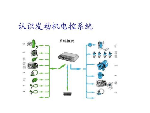 柴油发动机电控技术(柴油发动机电控电控系统的组成)-图2 柴油发动机电控技术(柴油发动机电控电控系统的组成)-图2