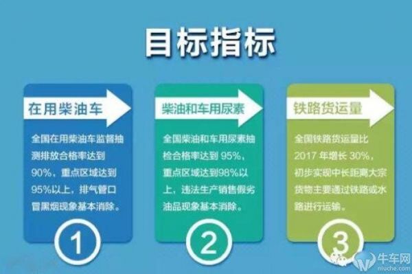 柴油车治理方案（柴油车治理方案最新）