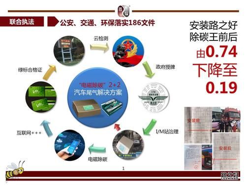 柴油车治理方案(柴油车治理方案最新)-图3 柴油车治理方案(柴油车治理方案最新)-图3