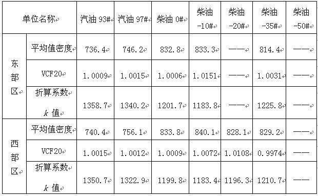 一t柴油等于多少吨（柴油1吨等于多少升如何换算）