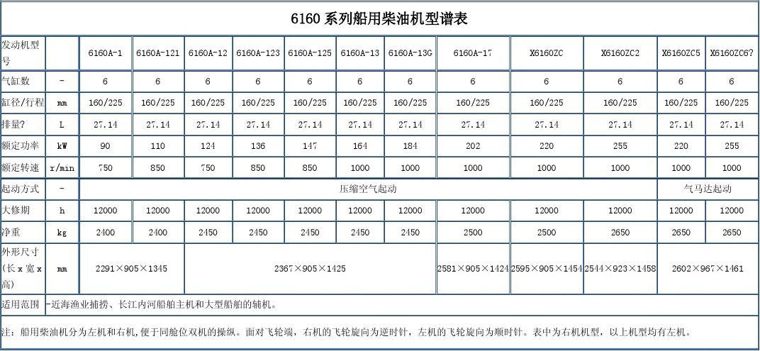 柴油机功率（轮船柴油机功率）