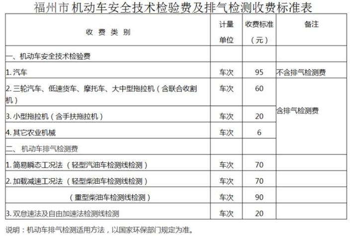 行车证年检要多少钱(行车证年检要多少钱)-图2 行车证年检要多少钱(行车证年检要多少钱)-图2