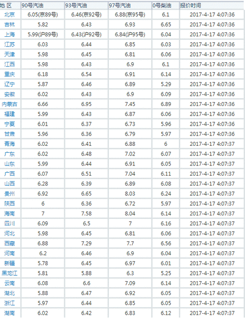 今天油价多少钱柴油（今日油价柴油价格查询）