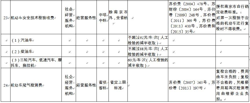 苏州车辆年检上班时间（2020苏州汽车年检地点时间）