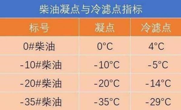 负35号柴油的名称(负35号柴油是怎么来的)-图1 负35号柴油的名称(负35号柴油是怎么来的)-图1