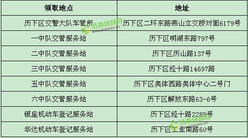 济南机动车年检地点（济南车辆年检咨询电话）