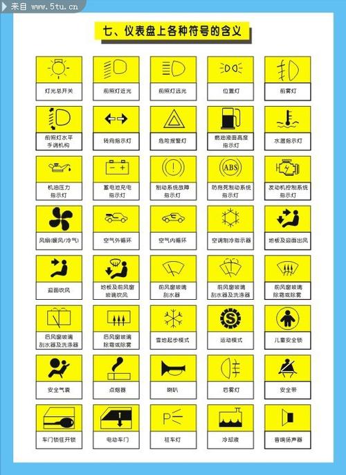考试仪表盘标志大全集(考试车仪表盘图标大全)-图3 考试仪表盘标志大全集(考试车仪表盘图标大全)-图3