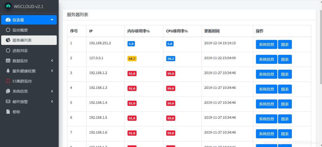 开源年检（开源验证系统）