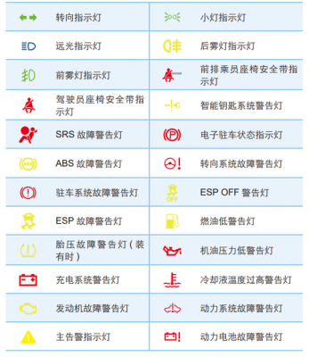 电瓶车仪表盘灯大全（电瓶车仪表盘指示灯图解大全）