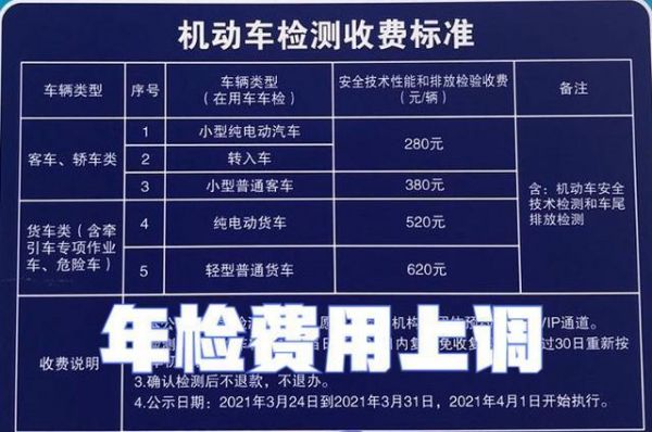 上海车辆年检费用（上海车辆年检费用2022）-图2