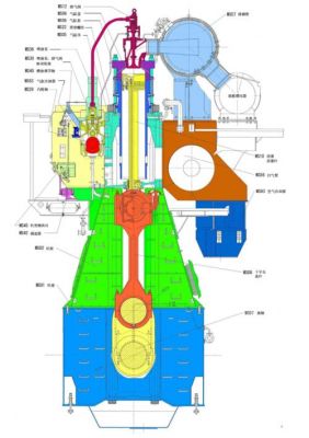 柴油机各部件名称图解（柴油机各部位名称图解）