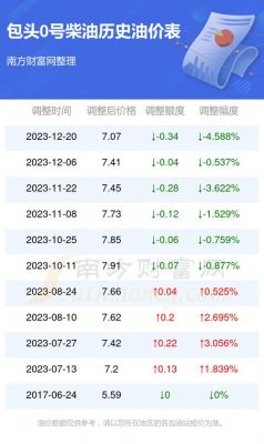 包头柴油油价（包头柴油油价最新消息）