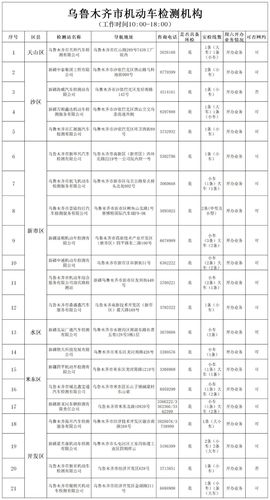 乌鲁木齐车辆年检地点（乌鲁木齐车辆年检地点电话）