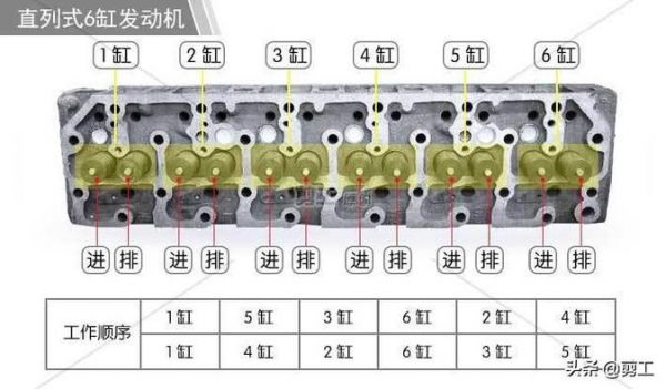 怎么调柴油机气门（怎么调柴油机气门大小）