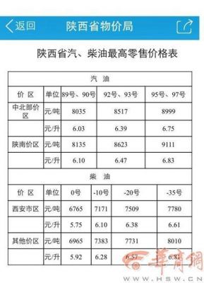 保定有-35柴油吗（保定柴油价格是多少）